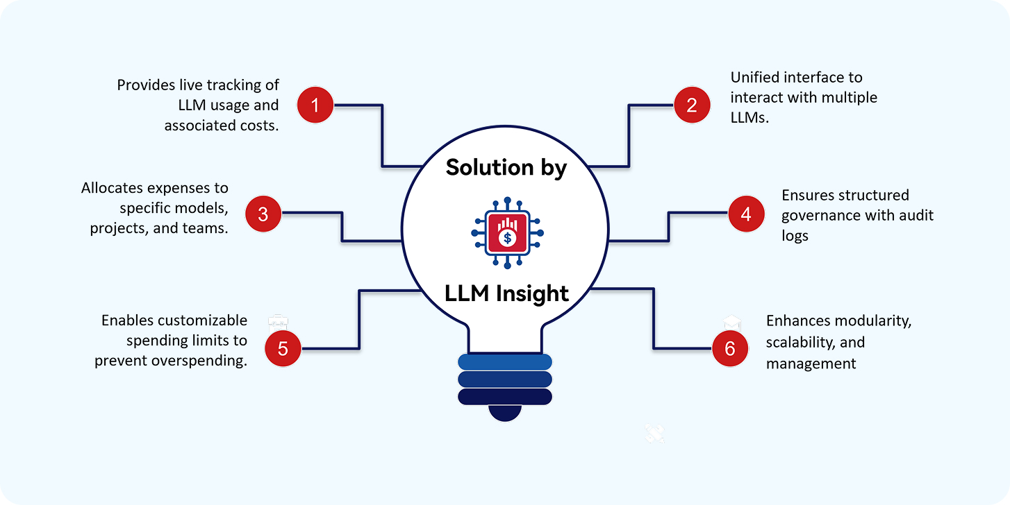 LLMSolution